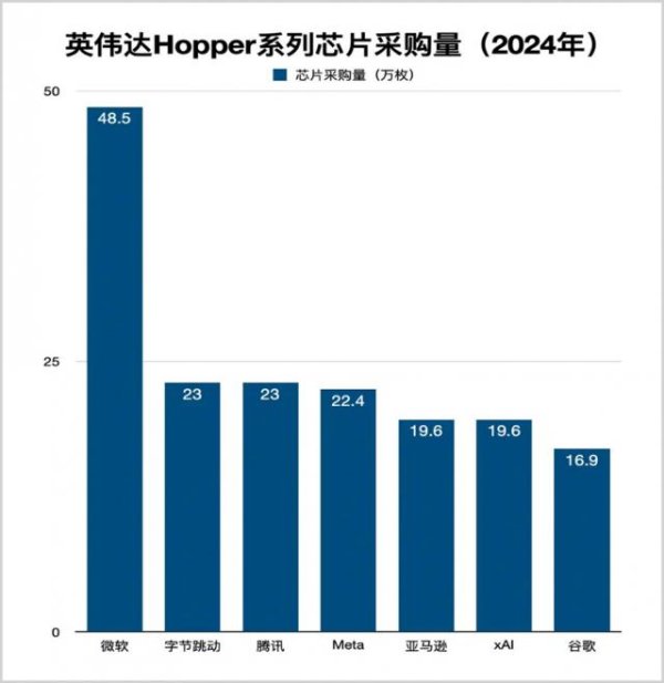 星速配资 中国对英伟达到底有多重要？