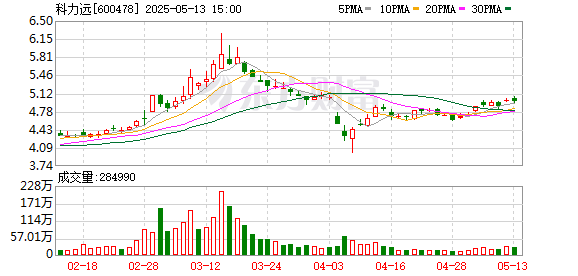 天天盈 望都独立储能电站正式运营 科力远全面打造绿色能源整体解决方案