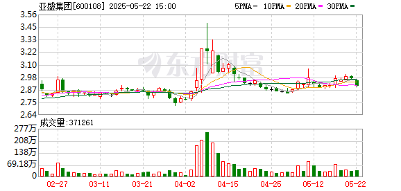 兴华配资 亚盛集团：第十届董事会第七次会议决议公告