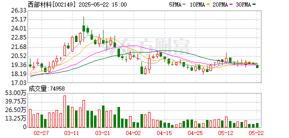 天美配资 西部材料：2024年度股东大会决议公告