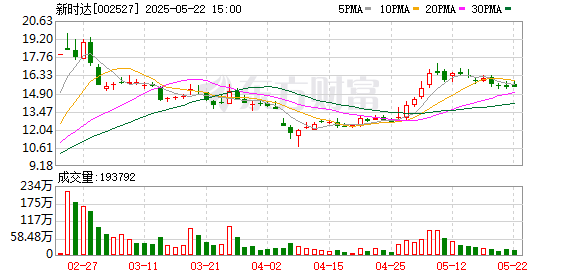 盈远期策略 新时达：2024年度股东大会决议公告