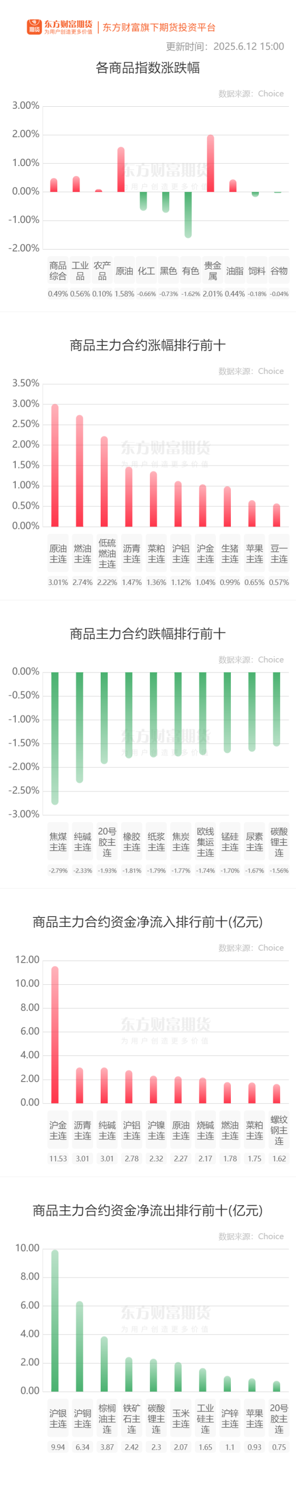 天平配资 期市收评 | 商品期货多数下跌 焦煤领跌期市