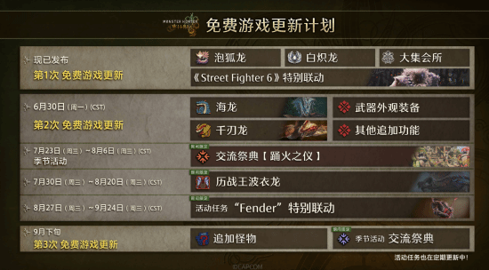 银河配资 PC版《怪猎荒野》第二次更新大小约5G:支持FSR4